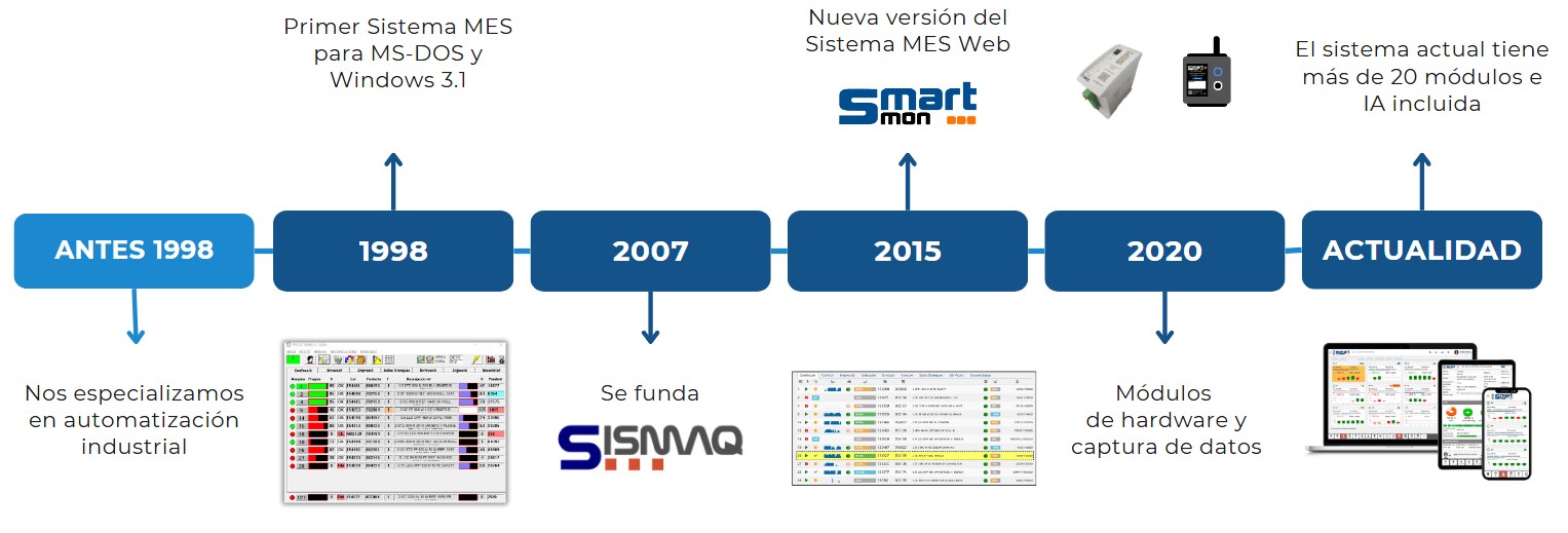 Historia de SmartMon